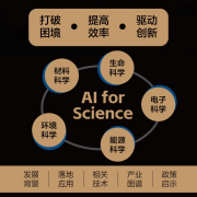 中国青年科技财产立异 